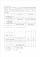 콘크리트 배합설계, 슬럼프 및 압축강도 시험   (4 )